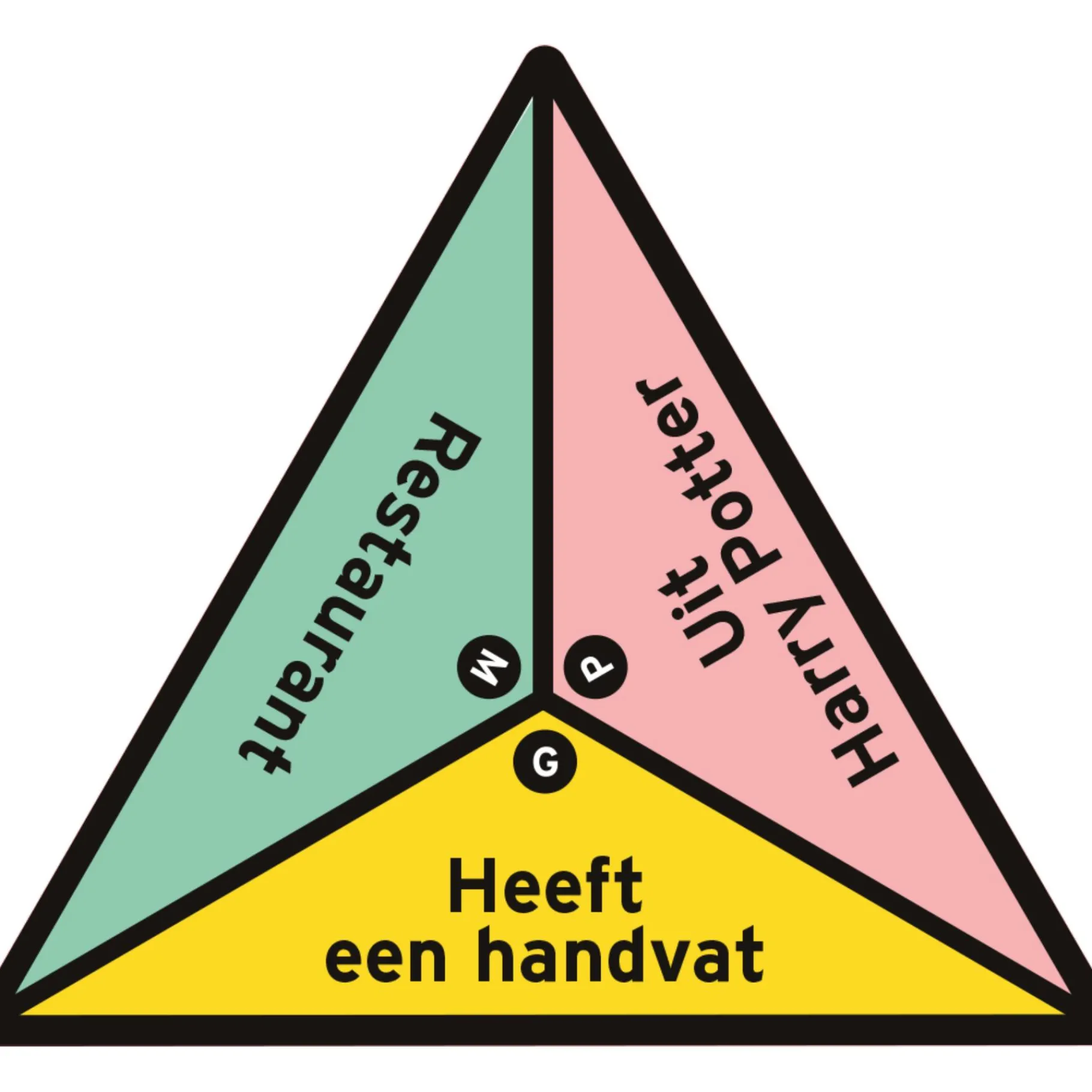 Familiespellen> SPEL P for Pizza